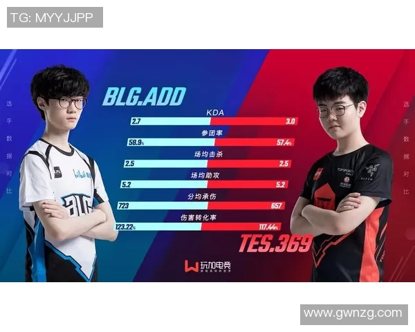 赛后分析:BLG与V5对决中的战术布局与执行细节探讨