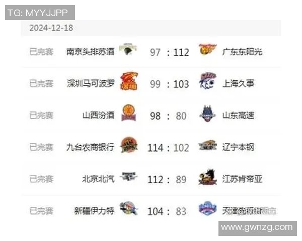 重庆篮球队在城市联赛中以86分高居积分榜首位展现强劲实力